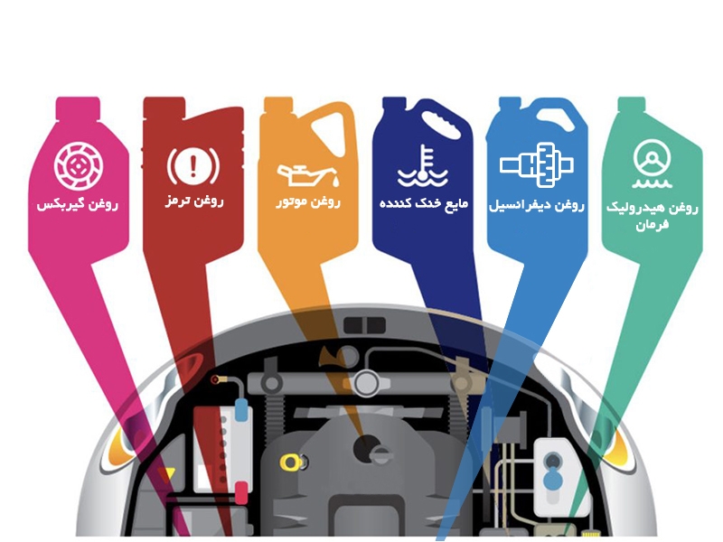 گروه شیمیایی خودرو